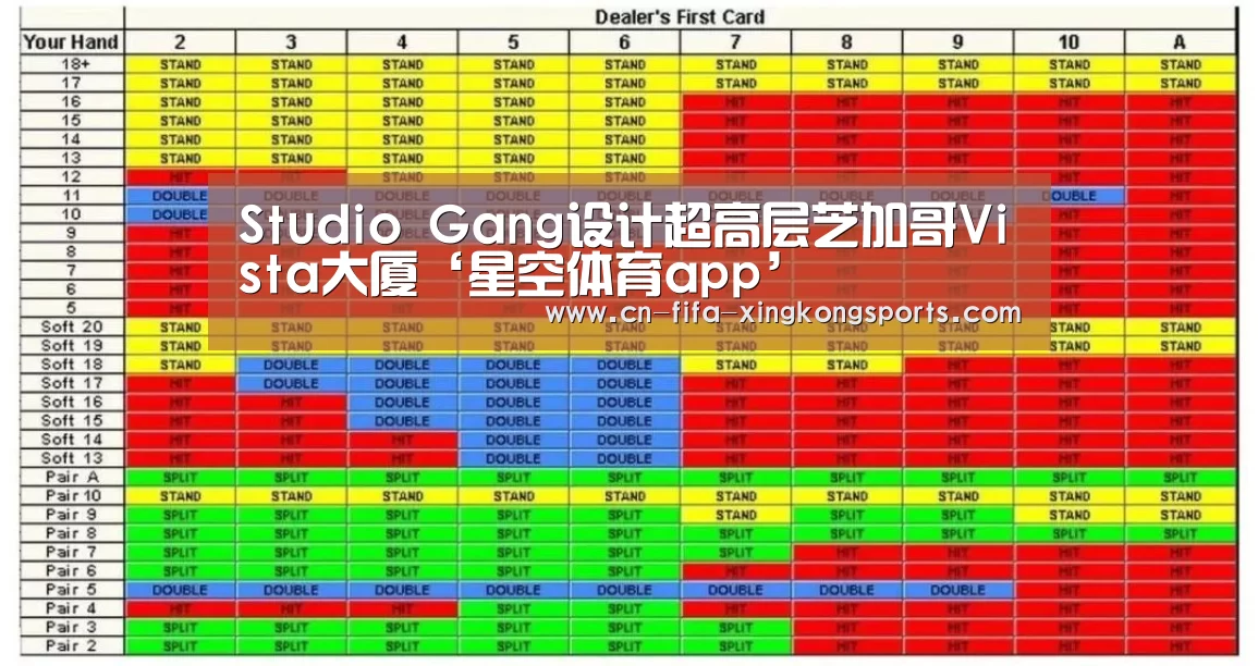 Studio Gang设计超高层芝加哥Vista大厦‘星空体育app’(图2) 星空体育下载